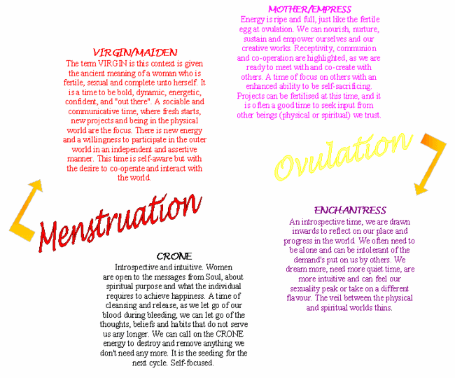 Menstrual Rituals. | Red Moon.